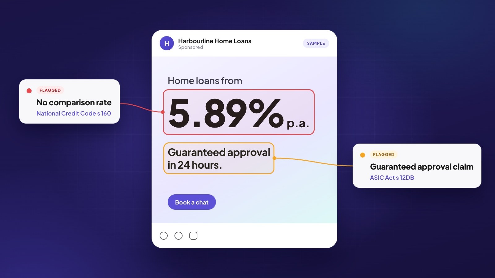 A sample broker ad reading "Home loans from 5.89% p.a." and "Guaranteed approval in 24 hours", with the rate flagged for having no comparison rate and the guarantee flagged as a claim